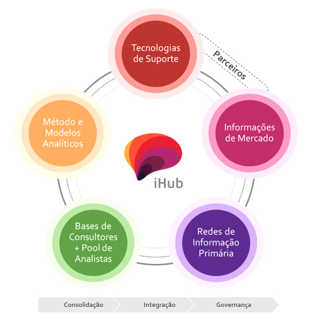 diagrama_ihub
