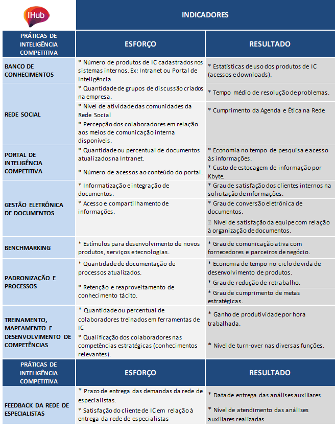 Relatório de análise do tamanho do mercado de inteligência